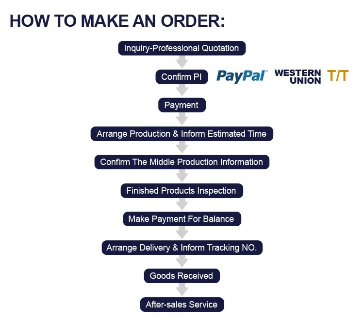 how to order_15
