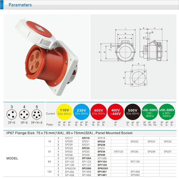 Saipwell 4 P(3 P+ E) 400 V 125A высокого тока IP67 RU/IEC 60309-2 разъема промышленная розетка и разъем cee SP1457