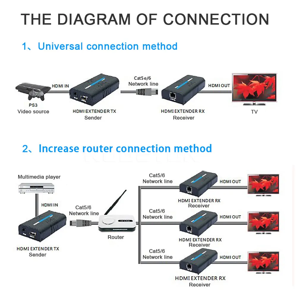 Kebidu черный 1080P беспроводной HDMI Ethernet сетевой передатчик ресивер удлинитель