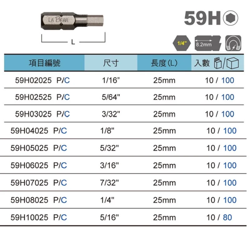 Сверло по бетону хвостовик sds plus. Типы шестигранных хвостовиков. Переходник с шестигранным хвостовиком. Зубило пикообразное (280 мм; hex 17) для отбойного молотка pdb13008 ingco dbc0512801. Типы шестигранных хвостовиков.