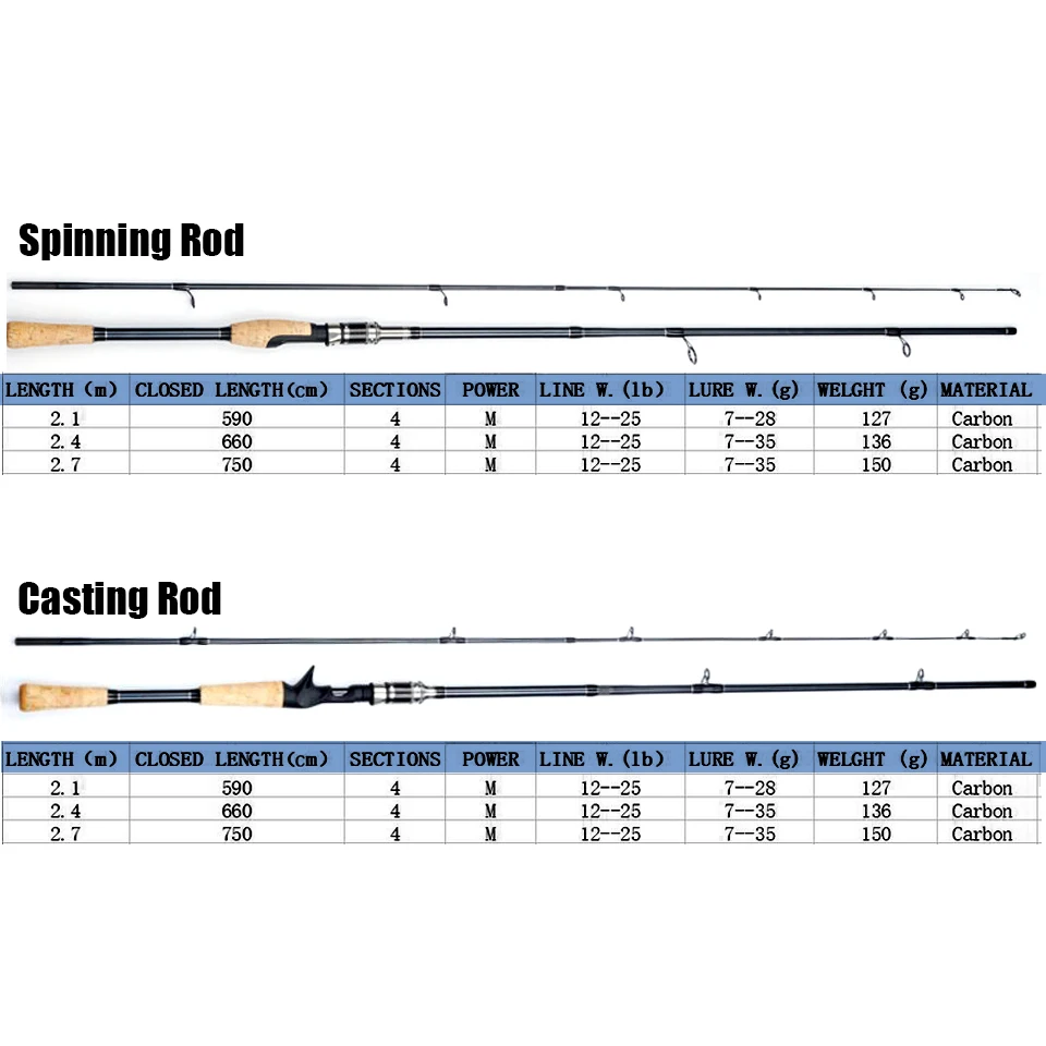 GHOTDA 2,1 М 2,4 М 2,7 м 4 секции для Пресноводной рыбной ловли стержень путешествия приманки стержень спиннинг литья
