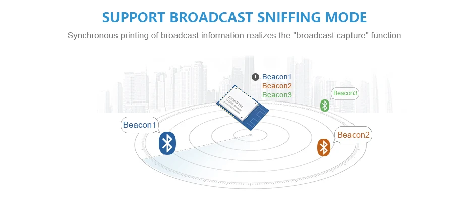 E104-BT01 SMDBluetooth модуль 2,4 ГГц CC2541 Ble 4,0 ibeacon радиочастотный передатчик приемник iot SPI 2,4 ГГц беспроводной модуль приемопередатчика