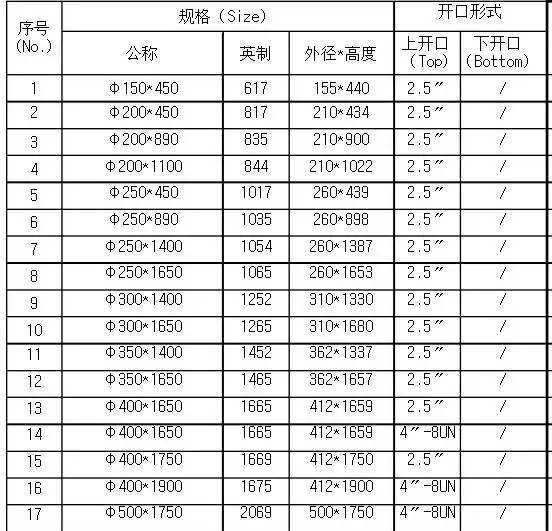 DD8E2222AB1D4203F1CCA62ABCF33787