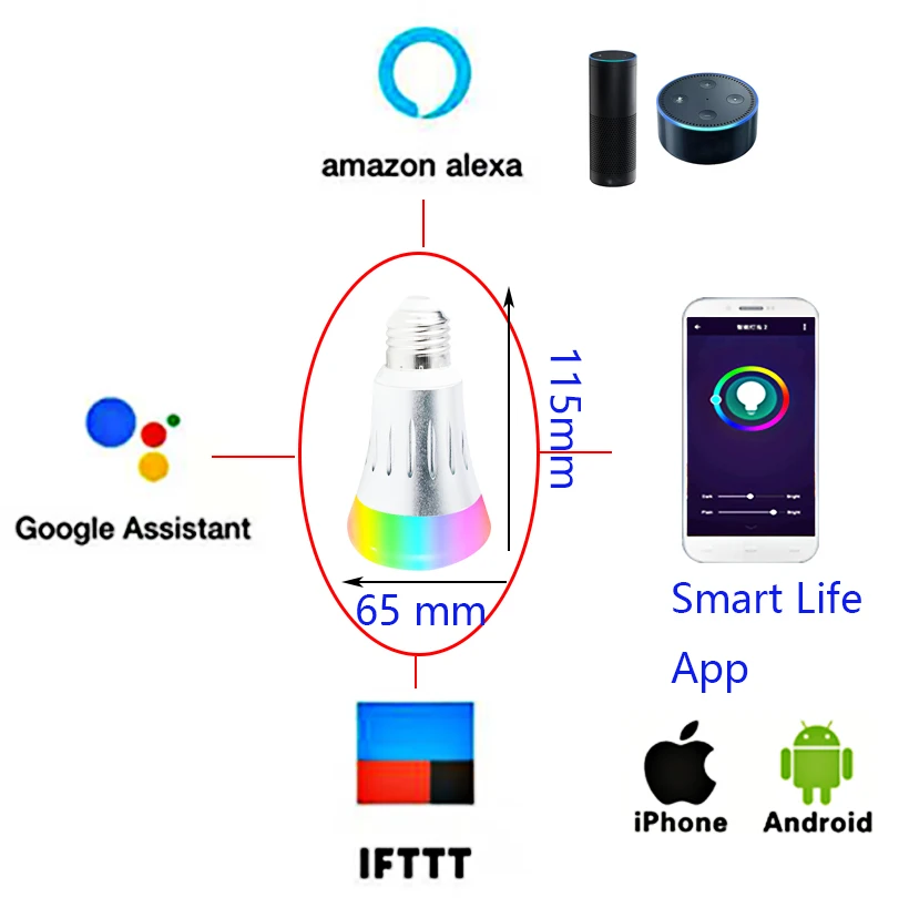 Умная жизнь alexa Google Assistant светодиодная смарт-лампочка E27 B22 E14 ampoule wifi лампа bombillas inteligente с регулируемой яркостью для дома Joneaz