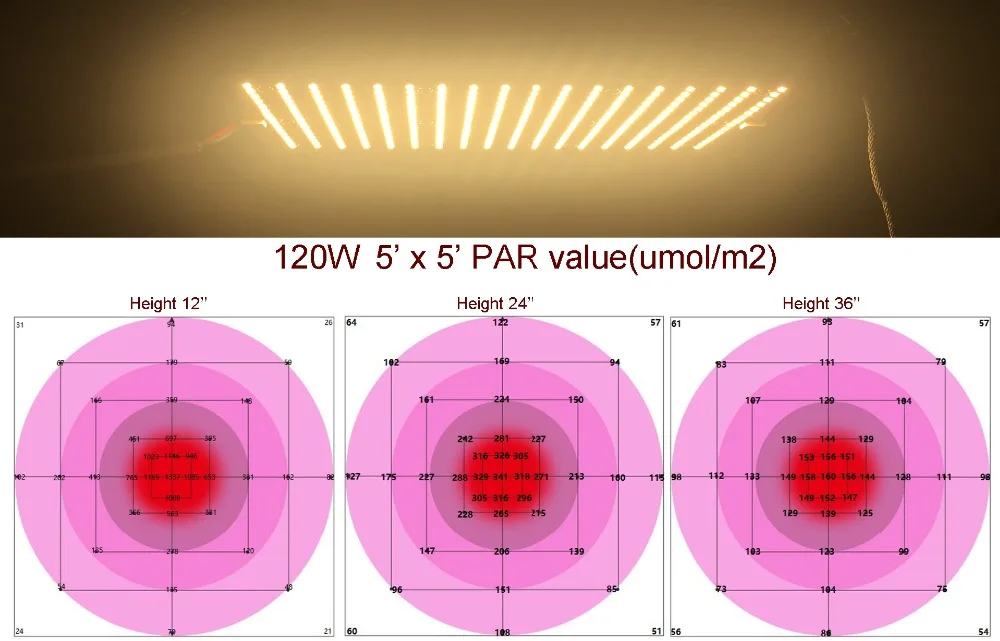 Дешевая цена 120 Вт Диммируемый светодиодный светильник для выращивания панель Квантовая доска с 301B 288 шт растение цветение
