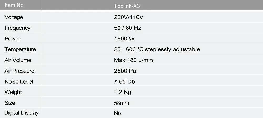 TOPLINK-X3 220 V/110 V 1600 W Ручной Пистолет горячего воздуха для сварки Полиэтилен Полипропилен ПВХ ТПО-мембрана