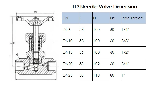 NEEDLE VALVE SIZE