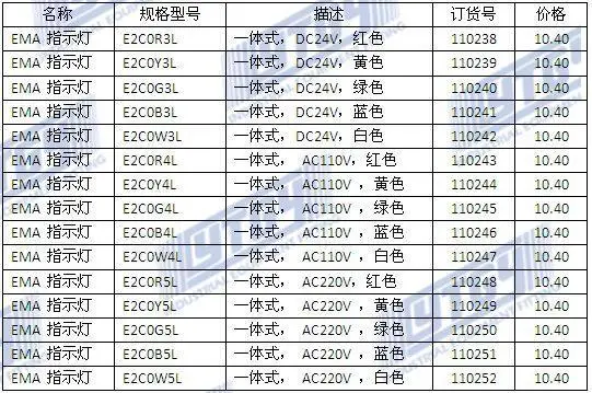 [SA] EMA интегрированный индикатор кнопочный переключатель 22 мм E2C0* L E2C0 R/G/B/W/Y 3/4/5 л светодиодный DC24V AC110/220 V-20 шт./лот