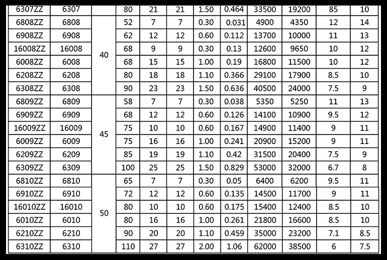 1-3 шт./лот 6910ZZ, 6912ZZ, 6913ZZ, 6914ZZ металлический экранированный глубокий шаровой подшипник абсолютно