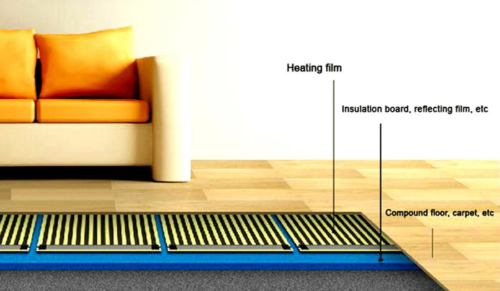 MINCO HEAT 220 Вт/м2 дальняя инфракрасная нагревательная пленка для подпольного отопления ac220в PTC теплый коврик Сделано в Корее