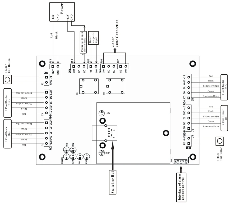 Tcp/ip дважды два двери Управление доступом Панель Системы + 12V5A непрерывное функция батареи Питание + Сигнализация expension Панель L02