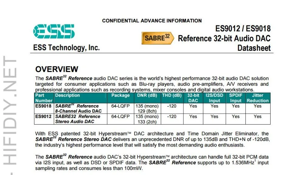 Совершенно подлинный ESS ES9018S аудио чип IC