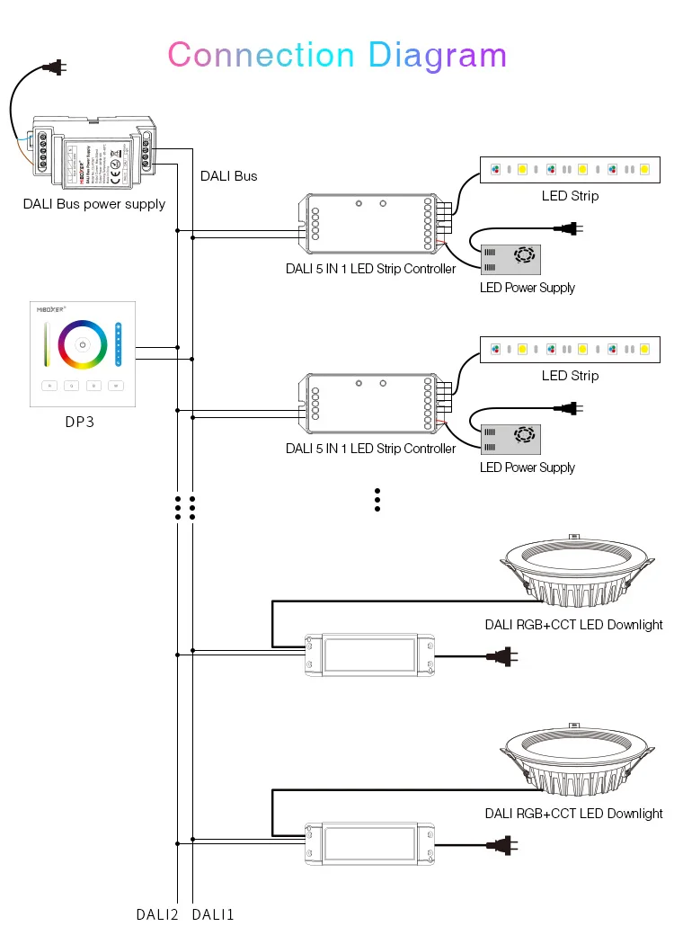 Miboxer DL-DOW25 DALI 25 Вт RGB + CCT светодиодный светильник совместимый DP3 Сенсорная панель DL-POW1 DIN Rail DALI Bus источник питания