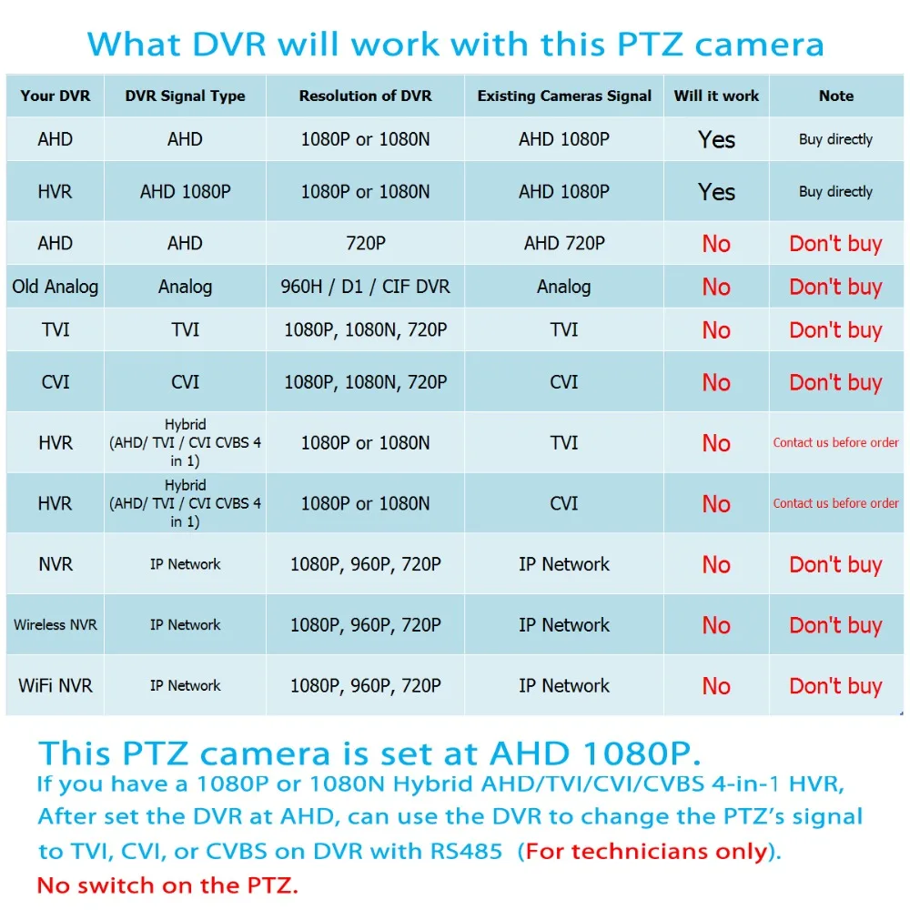 PTZ signal compatibility