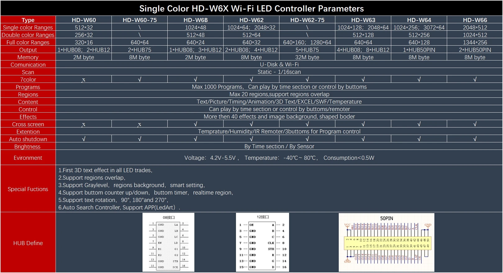 HD-W60-75(2x Hub75B Порты) небольшие графические светодиодный Управление карты несовместим с полным Цвет P4/P5/P6/P7.62/P8/P10/P16 светодиодный модули