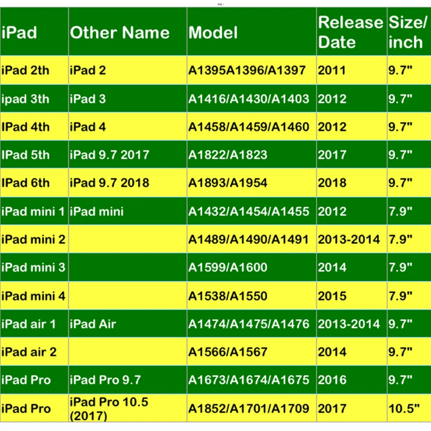 Для Apple iPad стекло для iPad 5th 6th Защитная пленка для экрана Air 1 2 mini 3 4 Pro 9,7 10,5 закаленная пленка A1822 Glas