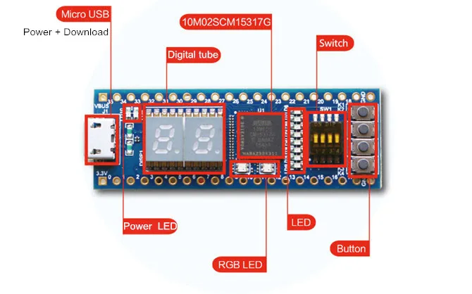 Мини Altera MAX10 10M02SCM 10M8SCM 10M08SAM FPGA макетная основная плата совместима с Arduino Raspberry Pi - Комплект: Комплект 1