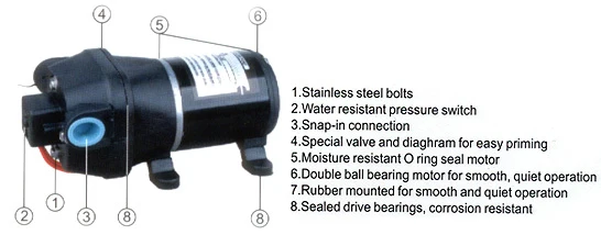 SURFLO 24V DC Electric Four Chamber Diaphragm Pump 12.5LPM With Automatic Pressure Switch