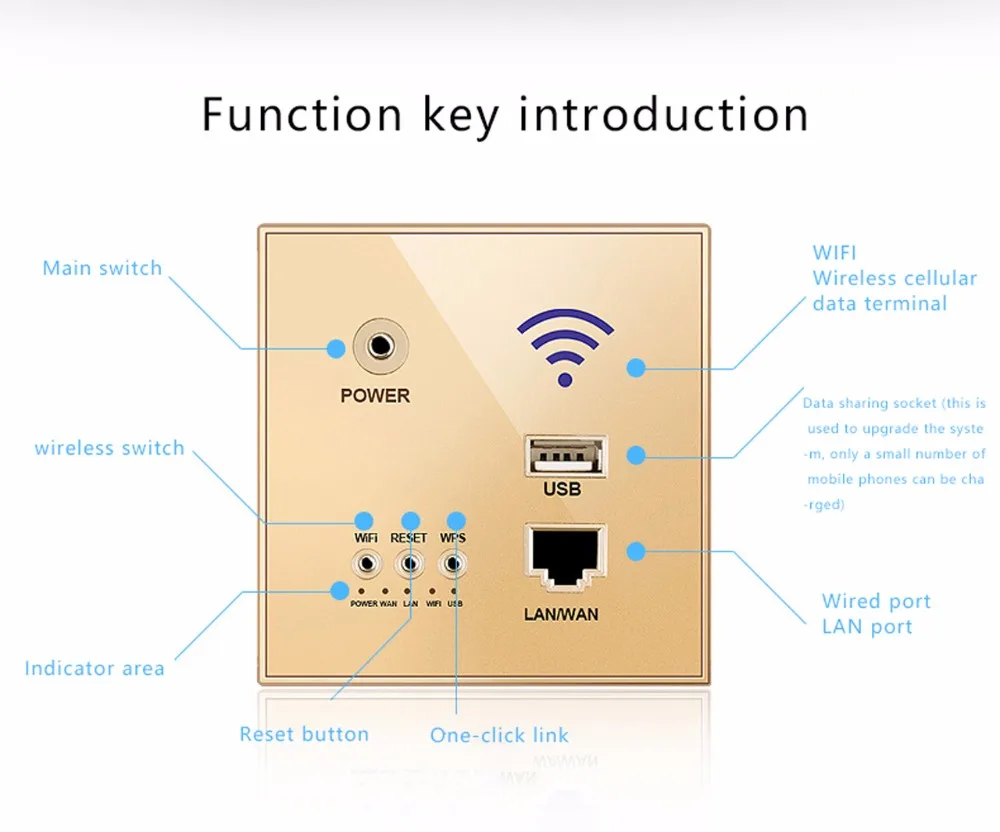 KEKA 300 Мбит/с 220 В мощность AP реле умный беспроводной wifi ретранслятор удлинитель настенный Встроенный 2,4 ГГц маршрутизатор Панель RJ45 сетевой разъем usb