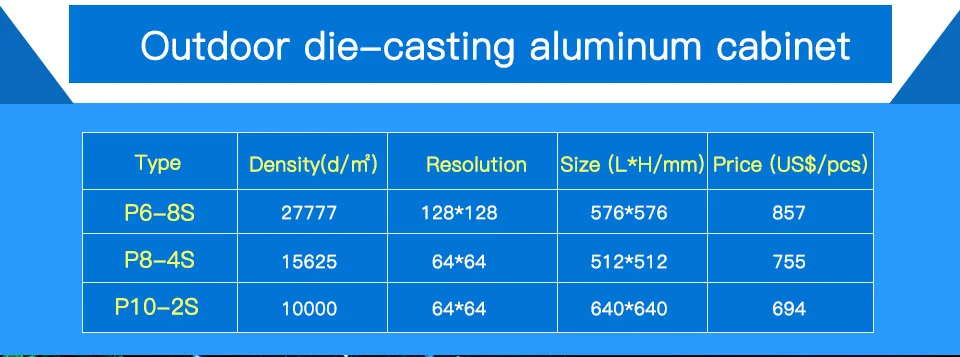 TEEHO Новый P3.91 SMD открытый 500*1000 мм светодиодный Дисплей DieCasting панель шкафа светодиодный видеопроката реклама свадебный hotel стадион