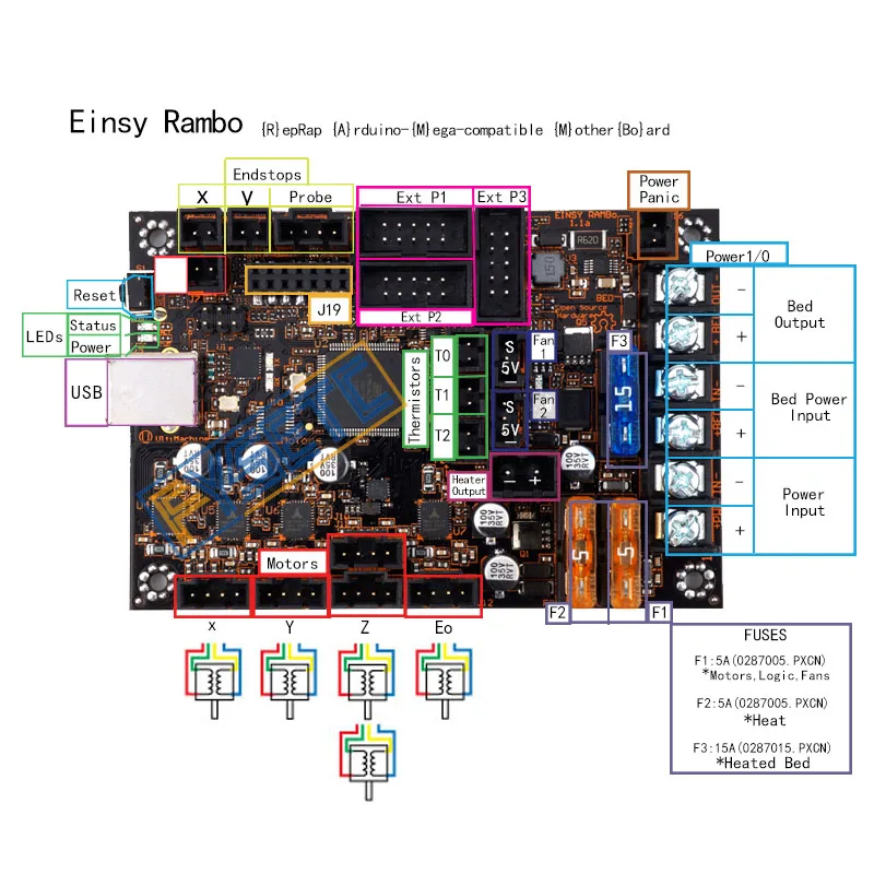 Einsy Rambo 1.1a материнская плата для Prusa i3 MK3 плата с 4 шаговыми драйверами TMC2130 SPI управление 4 Mosfet переключаемые выходы