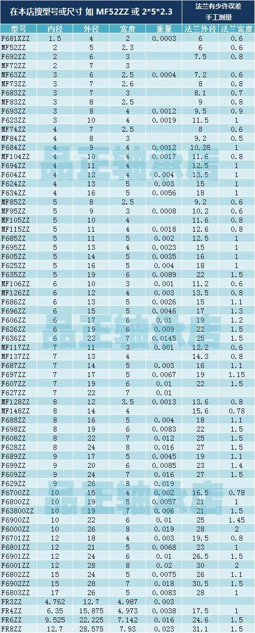 10 шт F682ZZ F683ZZ F684ZZ F685ZZ F686ZZ F687ZZ F688ZZ F689ZZ фланец Сфера подшипников Тонкие стены Металл экранированный фланцевые подшипники