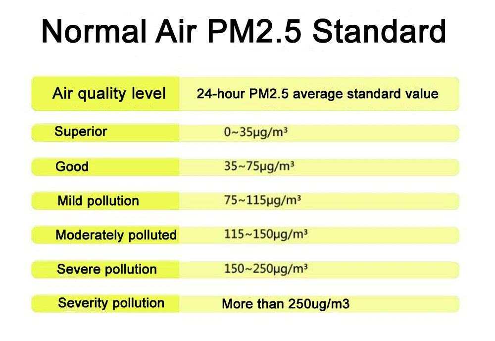 Sndway PM2.5 детектор PM 2,5 монитор качества воздуха анализатор газа PM 2,5 детектор с датчиком температуры и влажности дисплей