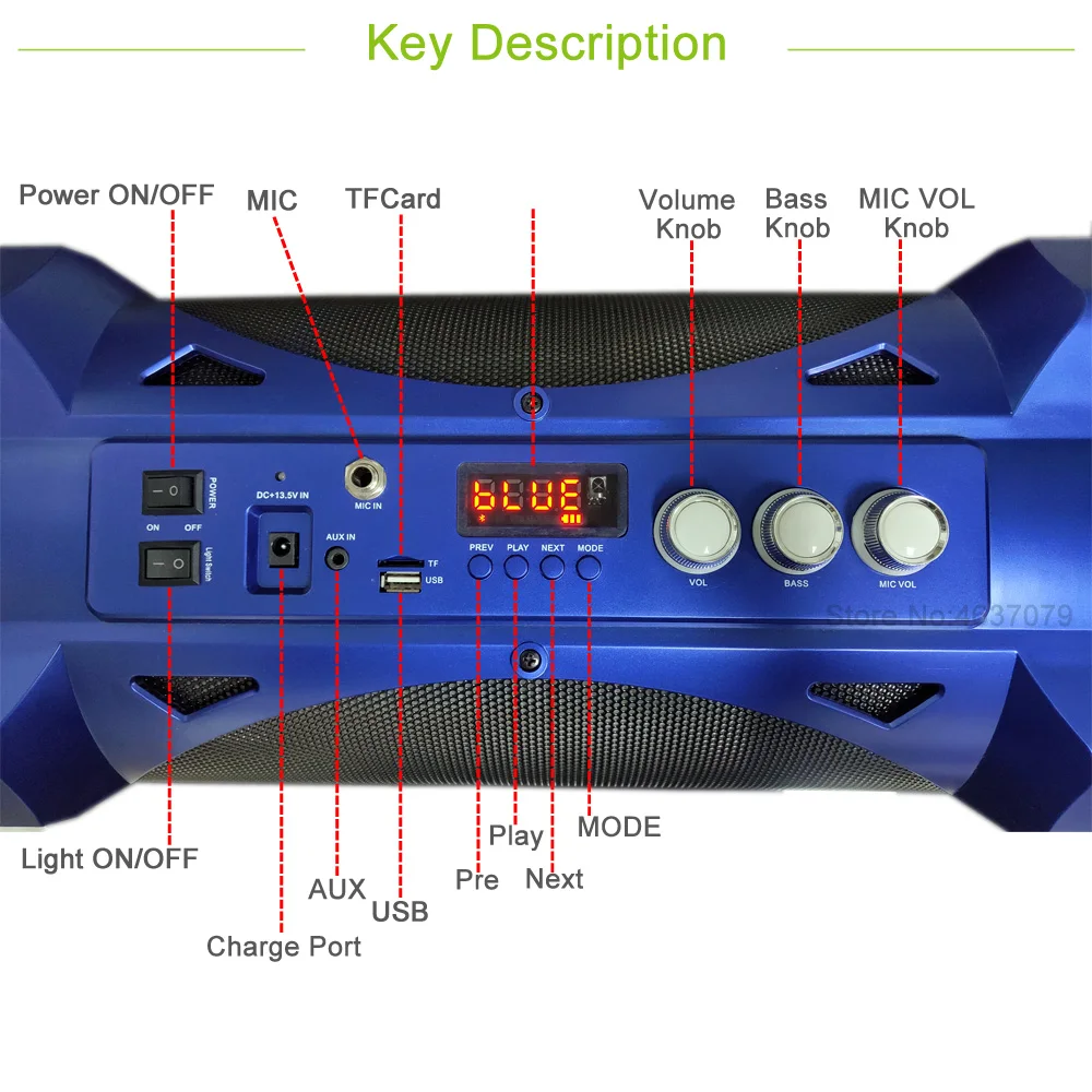 description