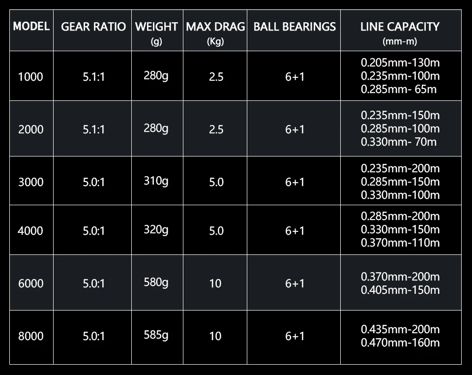 RYOBI рыболовная KING я спиннинговые Катушки 1000 2000 3000 4000 6000 8000 5,1: 1/5. 0:1 Шестерни коэффициент 6+ 1BB Макс Перетащите 10 кг