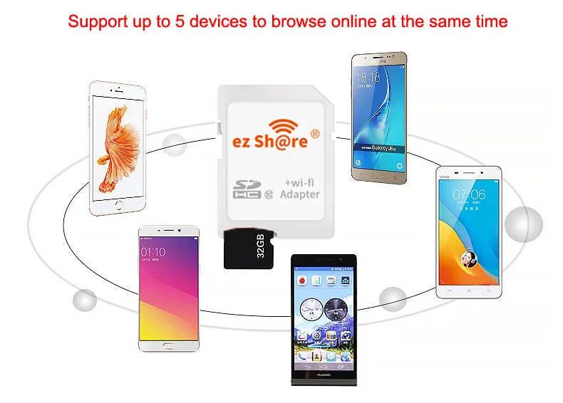 ezshare Wireless wifi adapter+Kodak Micro SD Card 16gb 32gb 64gb 128gb class10 microsd wifi wireless tf flash Card Memory Card