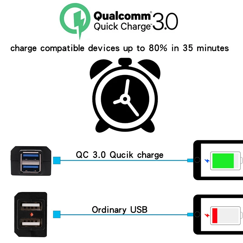 Motorcycle QC3.0 USB Charger Waterproof Dual USB Moto Quick Change QC 3.0 Fast Charging 12-24V for motocicleta 22mm Handlebar