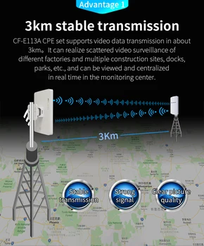 Stock!2pc 1-3Km Long Range WIFI Outdoor CPE Router 5Ghz 300Mbps Wireless Router Outdoor WIFI CPE Bridge Repeater Access Point AP 3 5km long distance 300mbps outdoor wifi router cpe 2 14dbi wifi antenna high power 5ghz wifi repeater rj45 poe wireless bridge