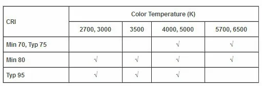 Cree CXA 2520 CXA2520 белый 5000 К теплый белый 3000 К 47 Вт COB светодиодный излучатель лампа светильник