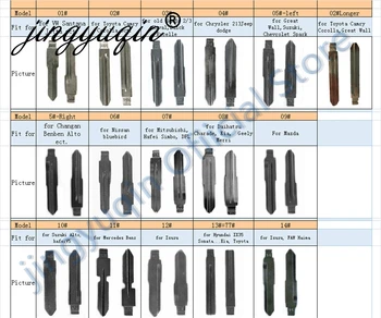 Keyforkess Pack #01 a #155 lama chiave per VW Renault Toyota Mitsubishi Honda Chevrolet Hyundai Kia quasi modelli di auto KD 31 83 02