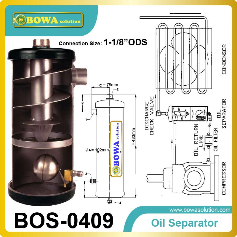 

1-1/8" helical Oil Separator is great choice for 8~30HP semi-hermetic reciprocating compressor in MBP and LBP refrigeration unit
