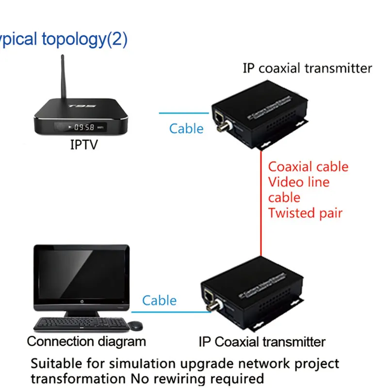 Ethernet по витой паре конвертер удлинитель для передачи витой пары для ip-камер, IP CCTV для лифтов