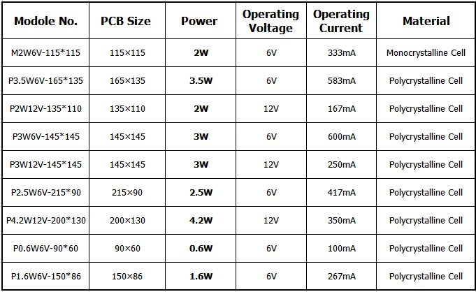 Epoxy Resin Solar Panel Spec.jpg