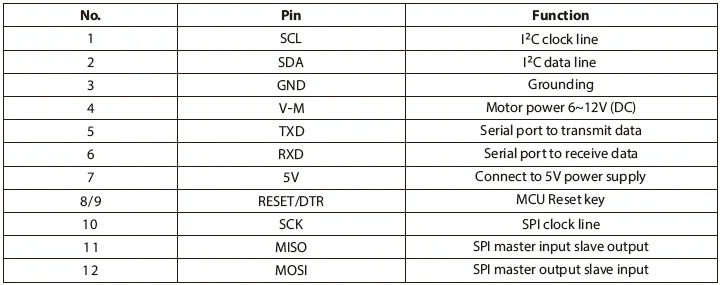 Me Encoder Motor Driver2