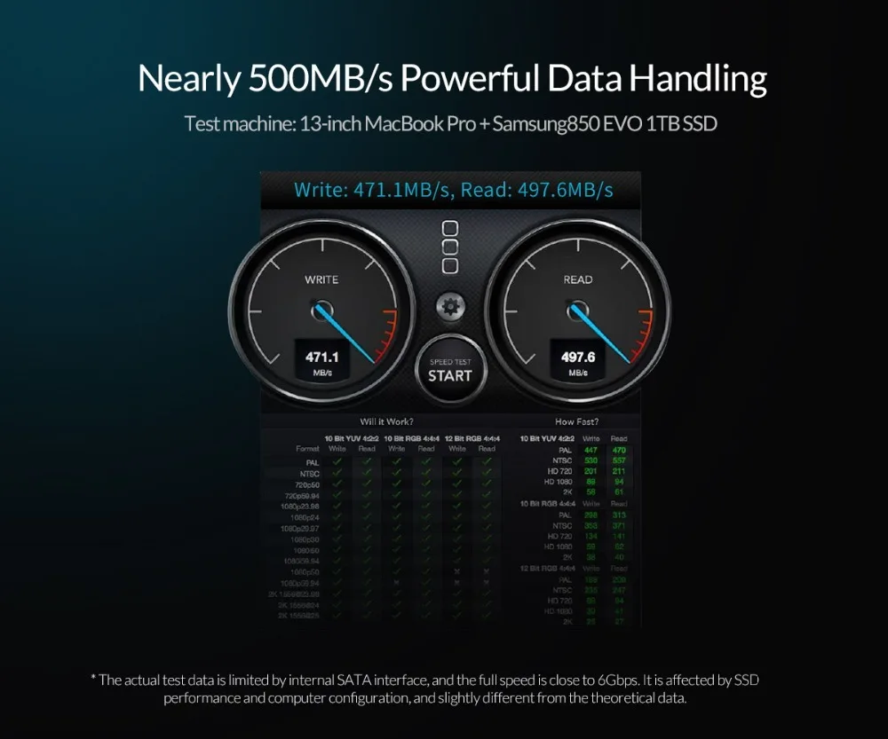 ORICO 2,5 дюймов type-C жесткий диск Корпус USB3.1 Gen2 type-C SSD адаптер USB3.0 коробка для жесткого диска для SSD Внешний HDD Чехол