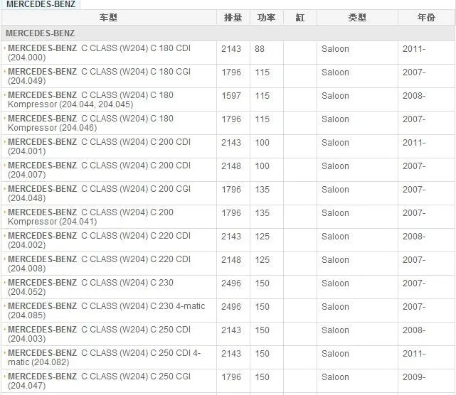 Расширительный бак охлаждающей жидкости 2045000549 для Mercedes-Benz GLK-CLASS S212 X204 W204 W212 C207 A207