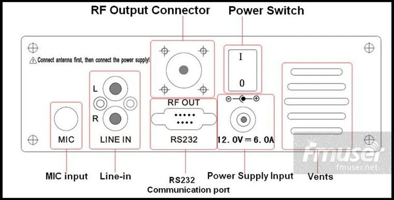 FU-25A FMUSER FM Transmitter (7)