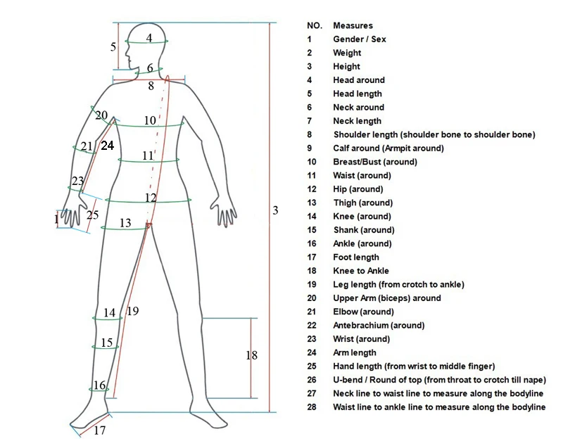 how to measure