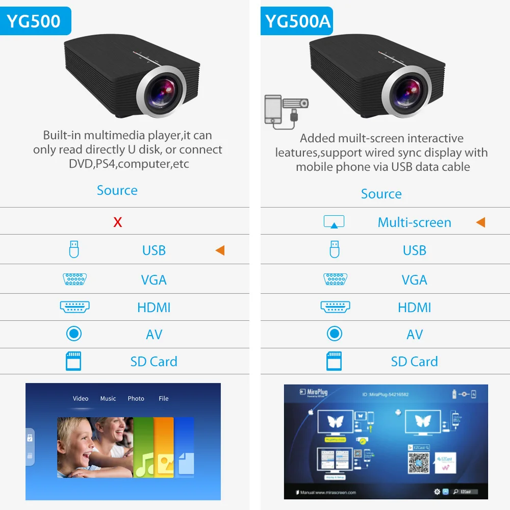 ThundeaL YG500 YG500A Mini Projector 1080P 1800 Lumen Portable LCD Projector Home USB HDMI VGA 3D LED Gm80a Multi screen Beamer