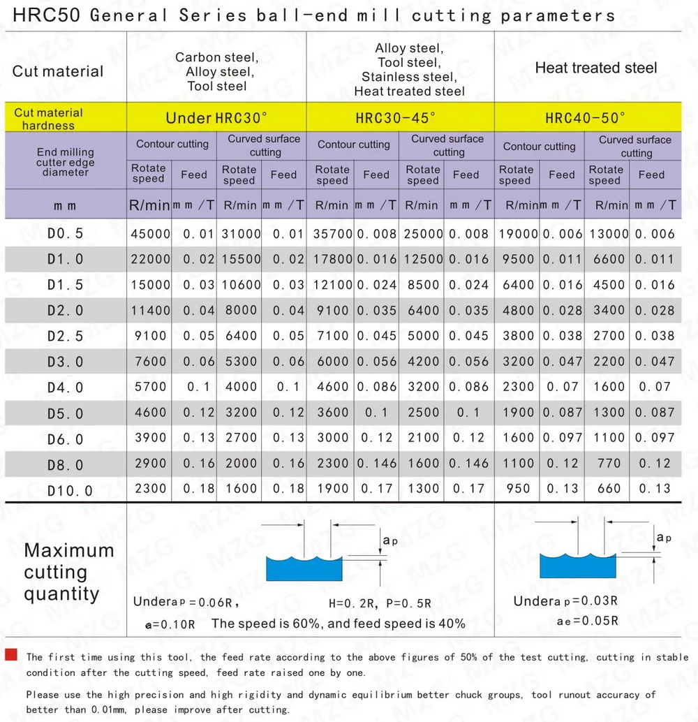 MZG 2 Флейта для резки HRC50 1 мм 2 мм 3 мм 4 мм 5 мм фрезерная обработка Вольфрамовая сталь Sprial Бит фреза сферическая Концевая фреза