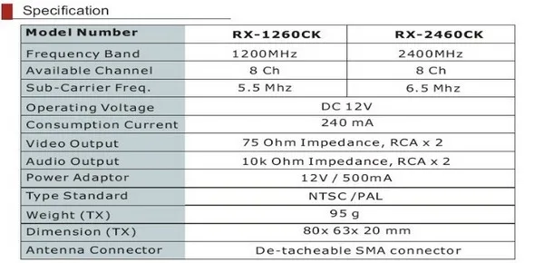 Lawmate 1,2G 1,2 GHz 8CH 1000mW беспроводной av-передатчик приемник комбо для FPV