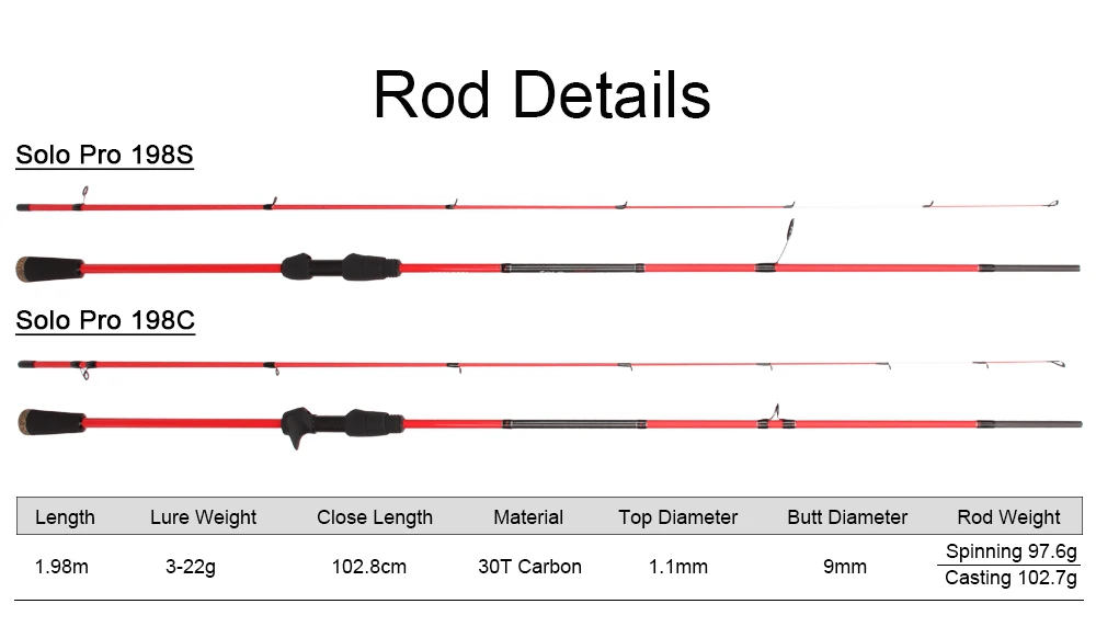 Spinpoler Solo Pro 1.98m Solid Tip UL Fishing Rod 3-22g Lure Weight Rock Fishing Rod Fast Action Ultralight Power Rod  (6)