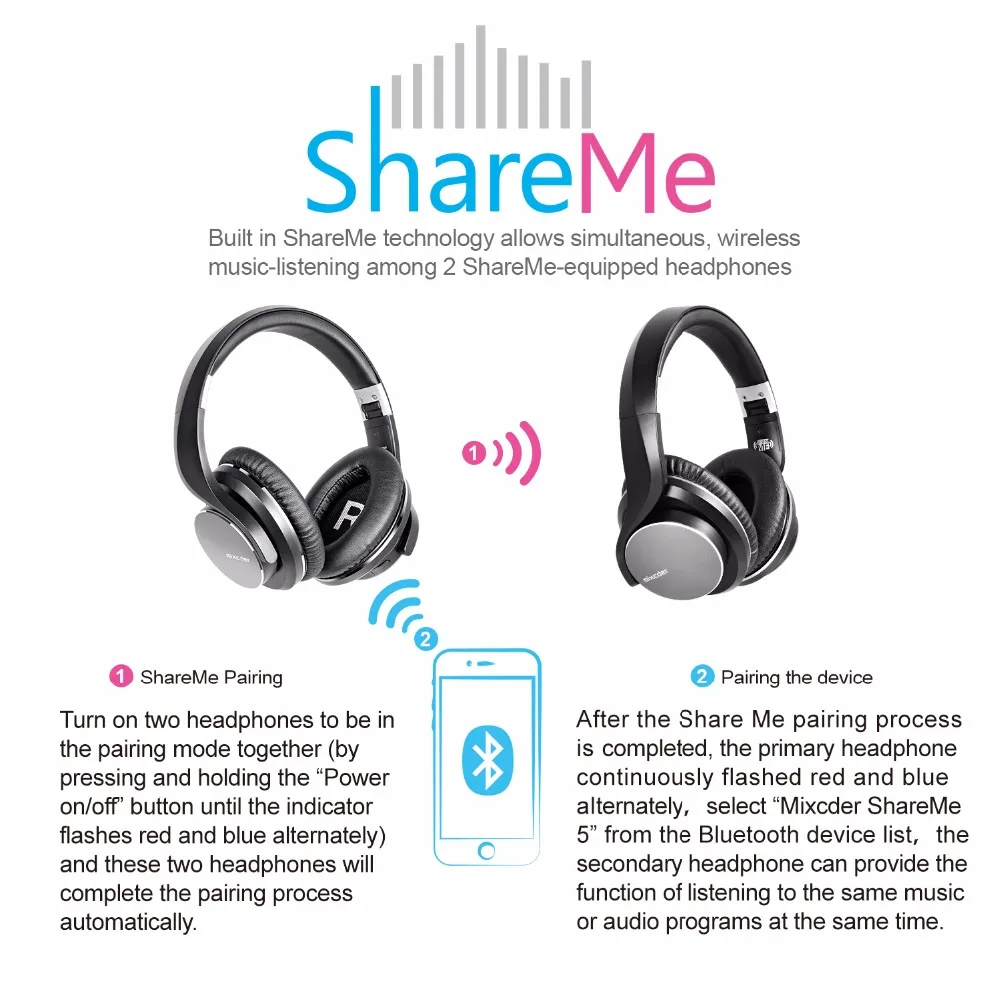 Mixcder ShareMe 5 беспроводные bluetooth наушники Встроенный микрофон Беспроводная легкая
