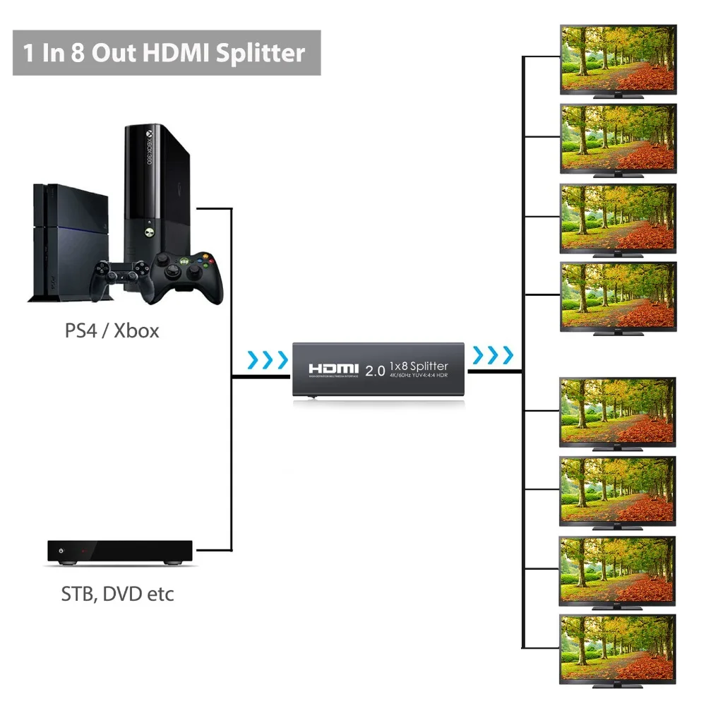 Proster HDMI 2.0 Splitter 8 Way HDMI Splitter Support 4K HDR 1 in 8 out HDMI Distribution Amplifier for Xbox One X PS4 Pro Sky