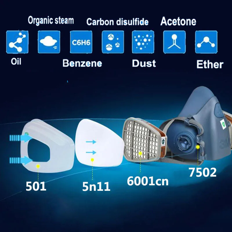 18 in 1 3M 7502 Half Face Safety Respirator Gas Mask With 3M 1621 Goggles Painting Spraying Industry Anti Dust Mask 18 in 1 3M 7502 Half Face Safety Respirator Gas Mask With 3M 1621 Goggles Painting Spraying Industry Anti Dust Mask