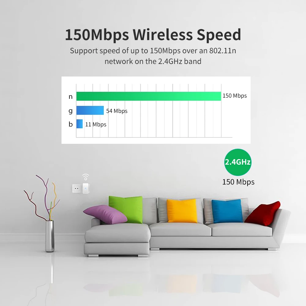 Беспроводной ретранслятор WiFi удлинитель с RJ45 LAN и WAN портом 2,4G Диапазон Wi-Fi ретранслятор/AP режим ЕС вилка